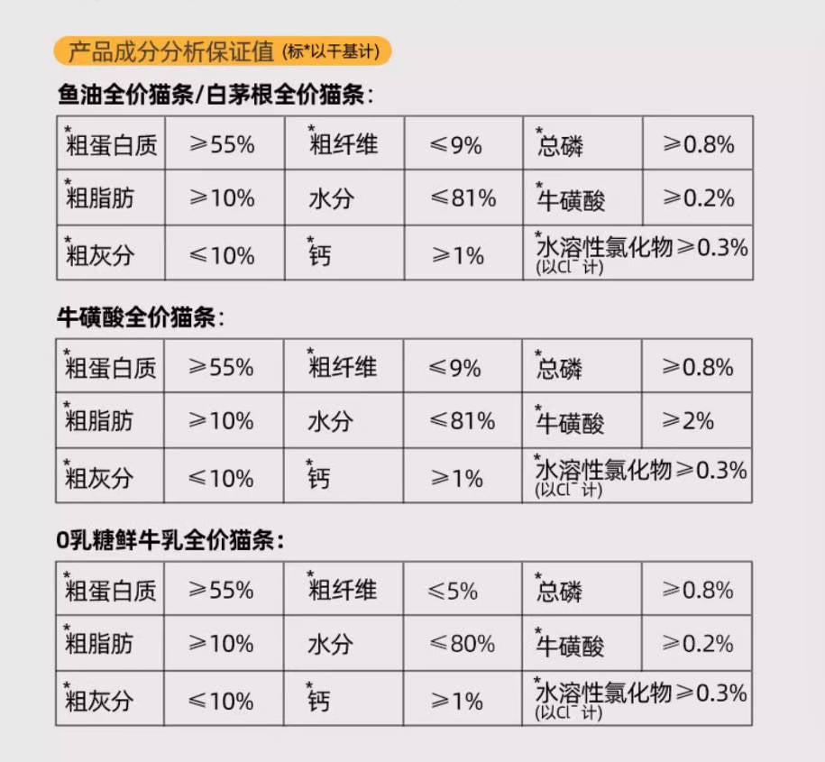 TankCici坦克小希主食猫条全价无诱食剂【白茅根、牛磺酸、鱼油】15g*12