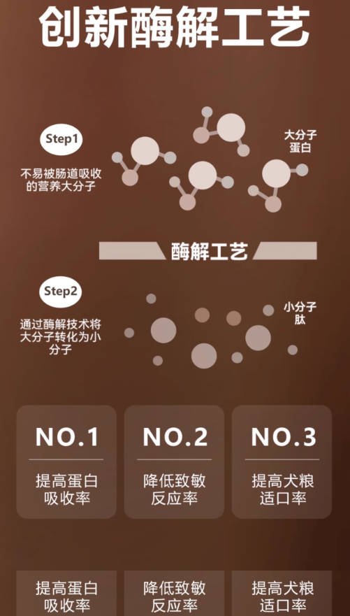 【消化管理】翡冷翠生命防护系列M28鸡肉无谷犬粮5.45kg