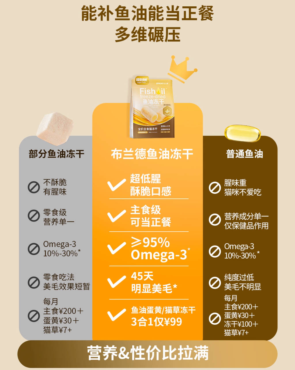 BRICHT布兰德高纯鱼油omega3全价主食冻干180g【60g*3】