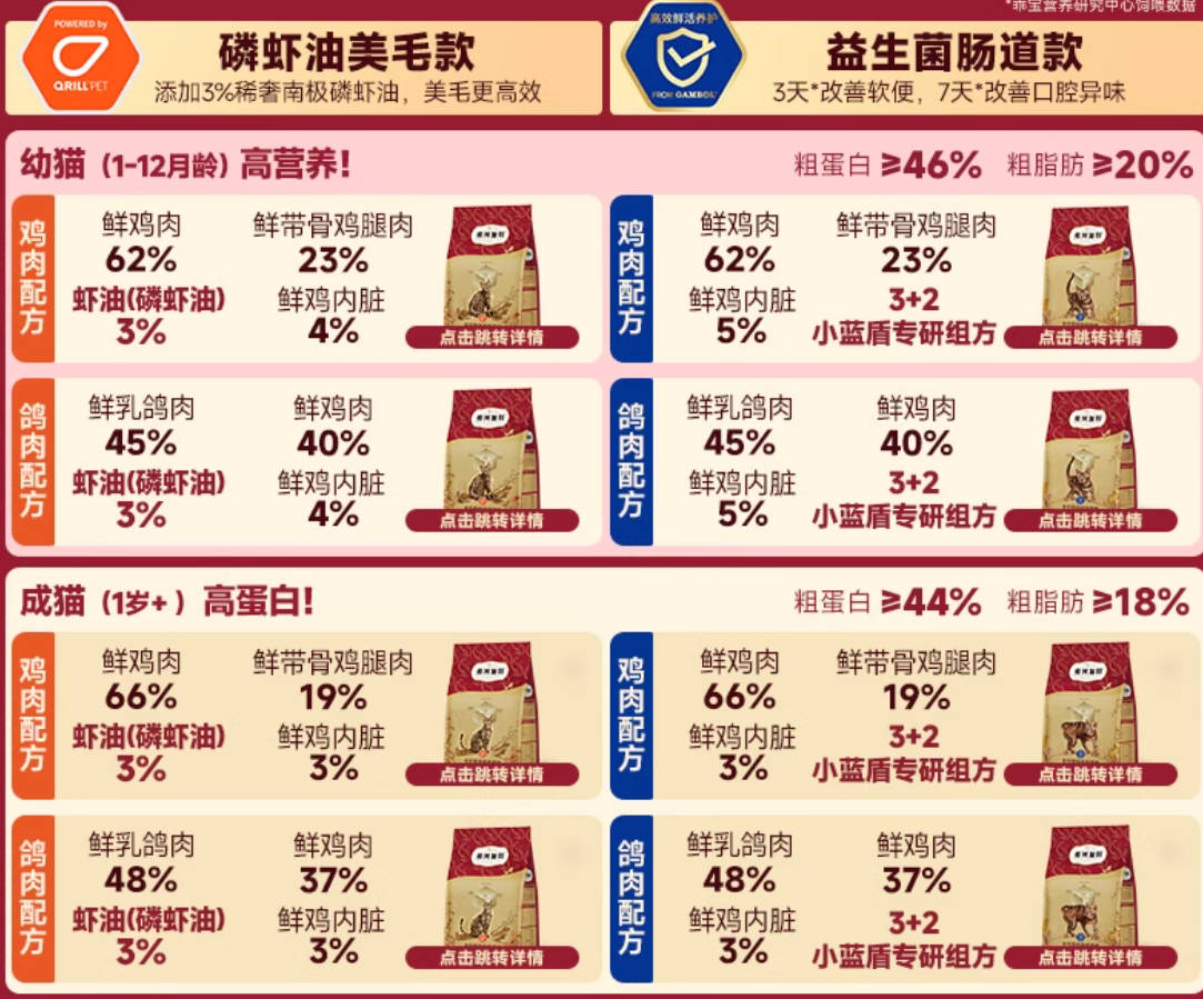 Fregate弗列加特低温烘焙猫粮系列合集