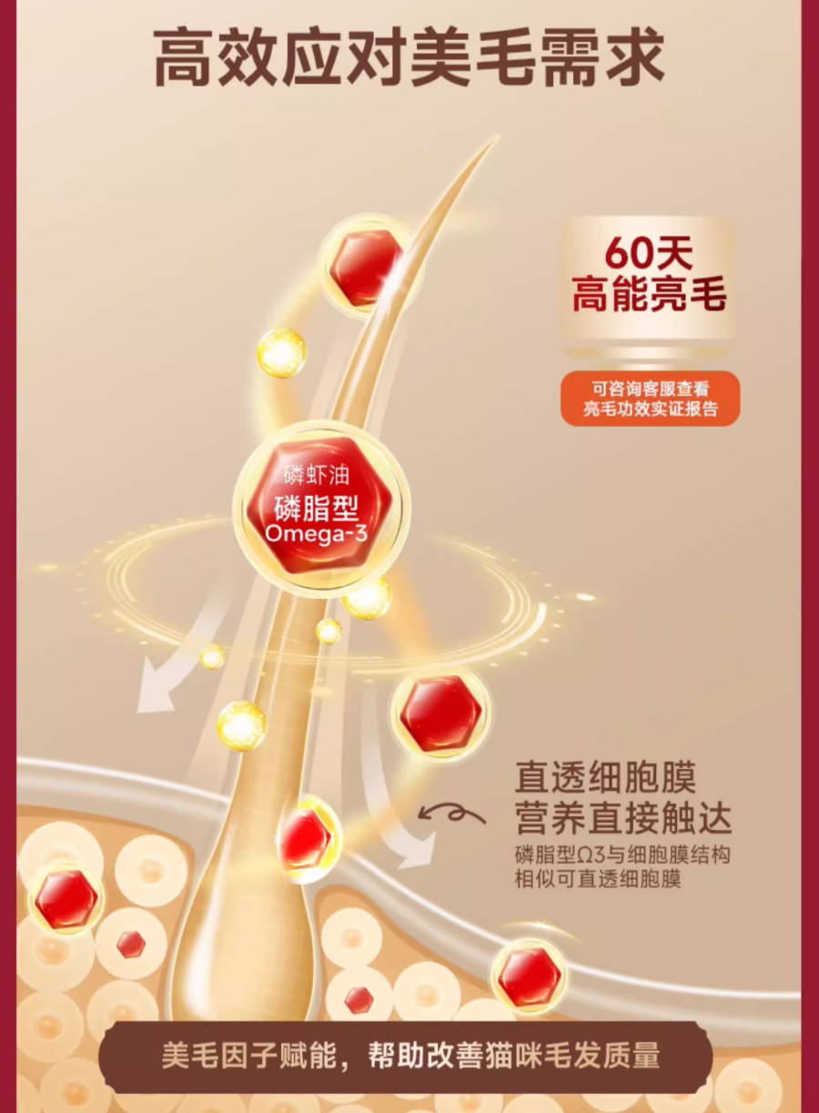 Fregate弗列加特低温烘焙猫粮系列合集