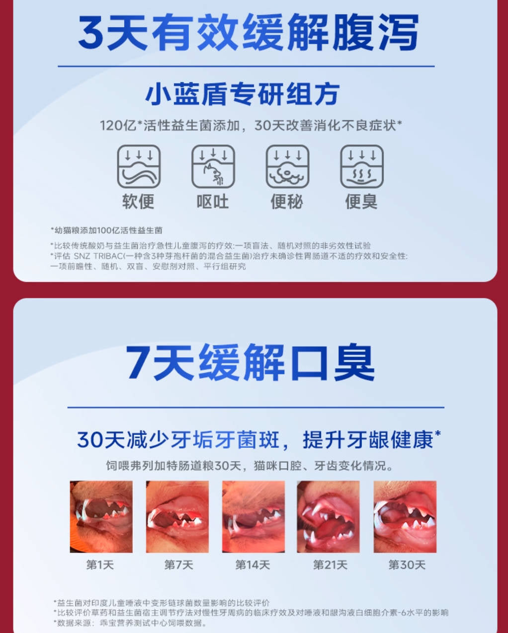 Fregate弗列加特低温烘焙猫粮系列合集