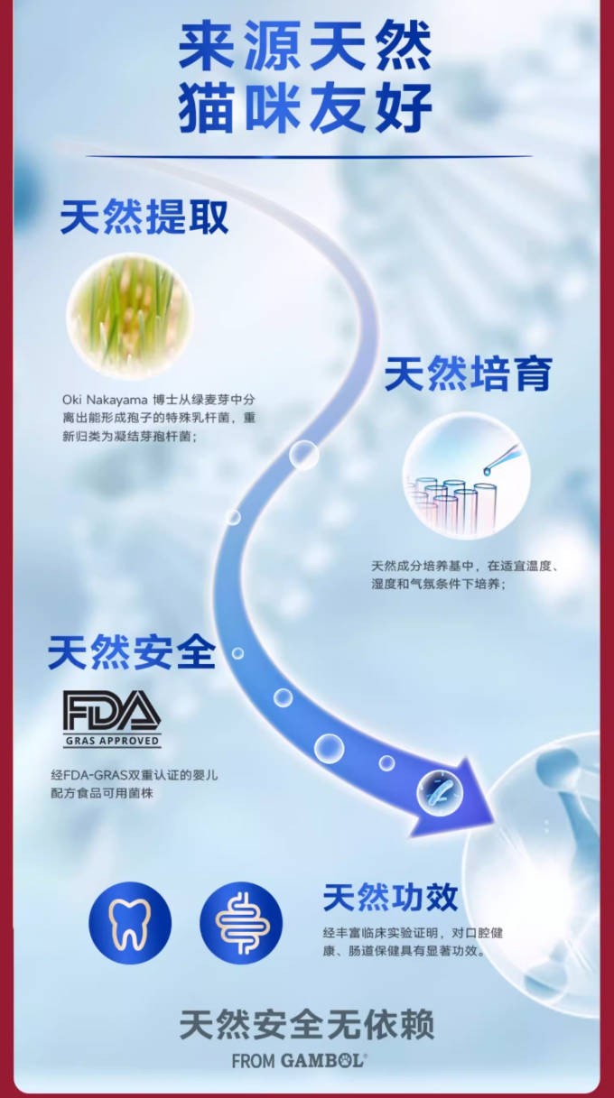 Fregate弗列加特低温烘焙猫粮系列合集