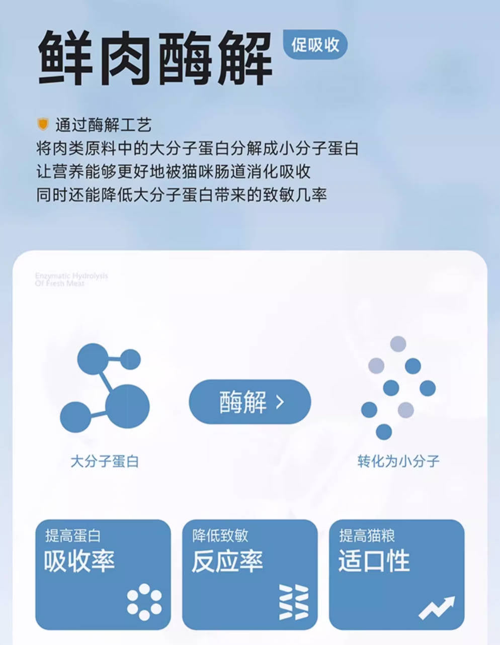 【增加体重】纯福烘焙全价全期无谷酶解鸡肉幼猫成猫猫粮1.5kg