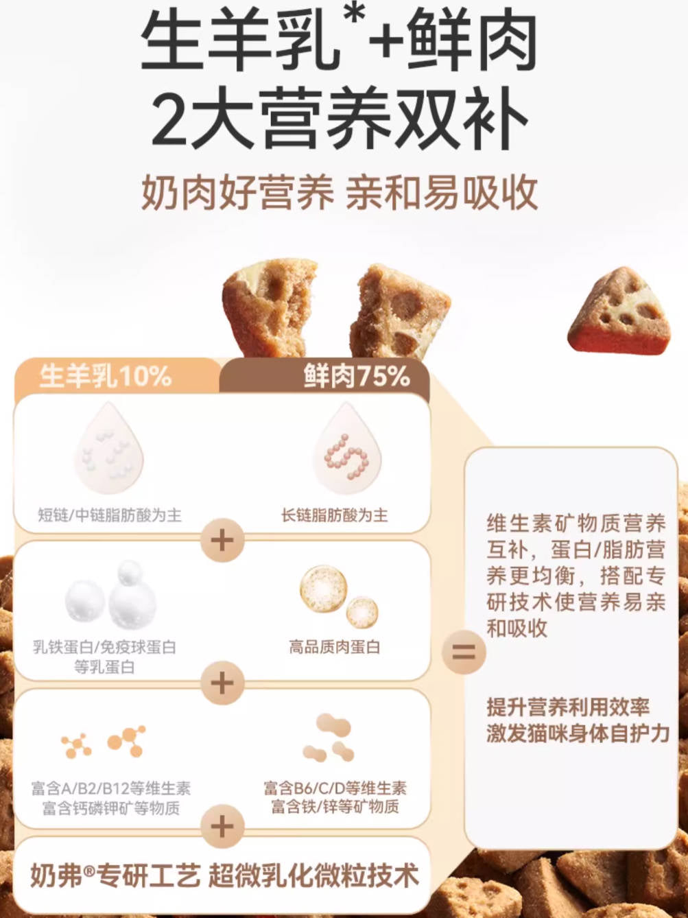 麦富迪奶弗全价营养羊奶鲜鲜肉烘焙成猫粮1.5kg