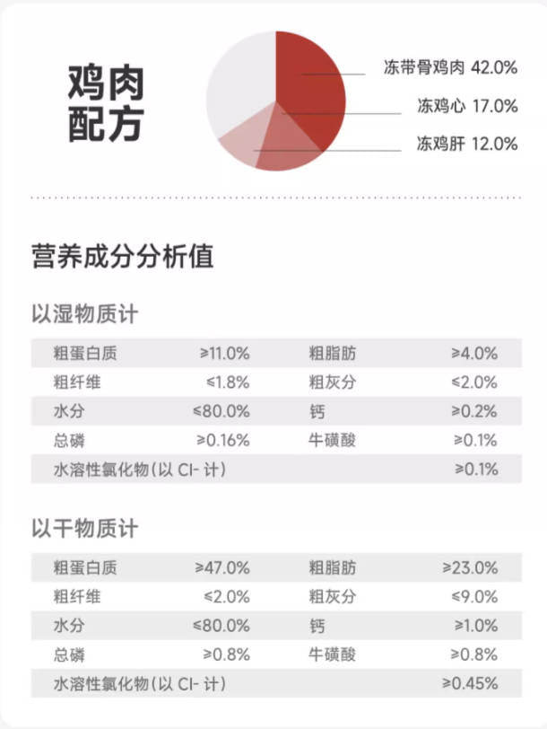 Easy Farm轻松牧场农夫肉罐猫全价主食罐52g