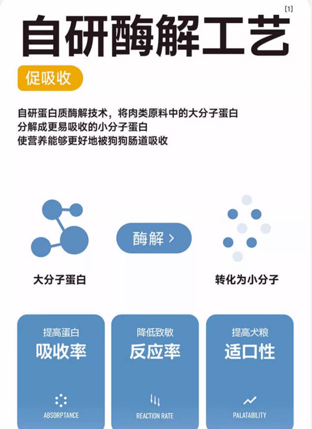 纯福小型犬酶解鸡肉幼犬成犬狗粮4.45kg