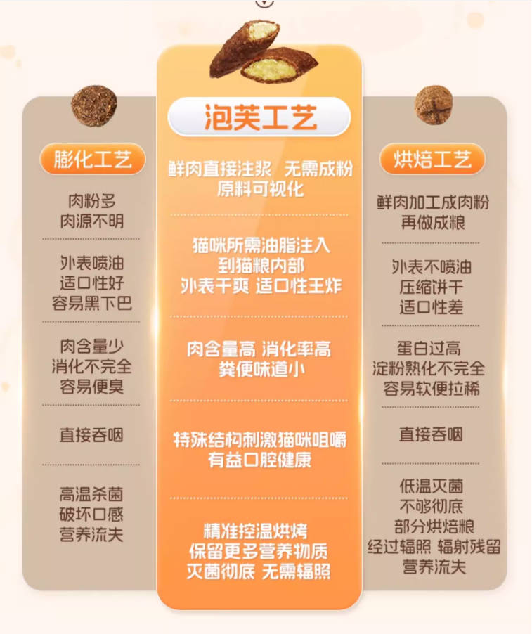 猫爸爸的厨房全价主食泡芙夹心猫粮兔肉鸡肉/mini鸽肉鸡肉1kg