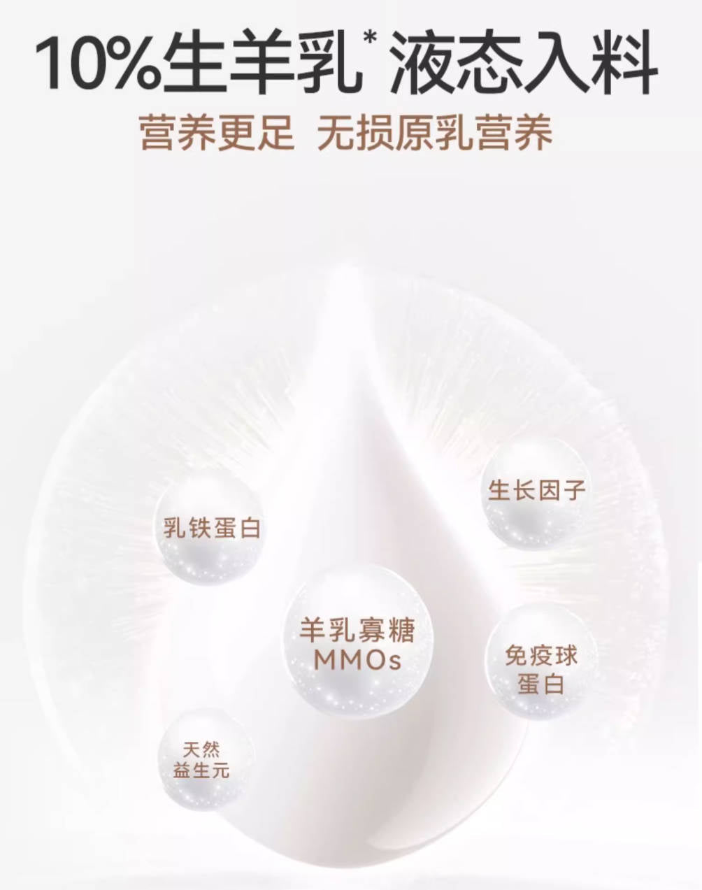 麦富迪奶弗全价营养羊奶鲜鲜肉烘焙成猫粮1.5kg