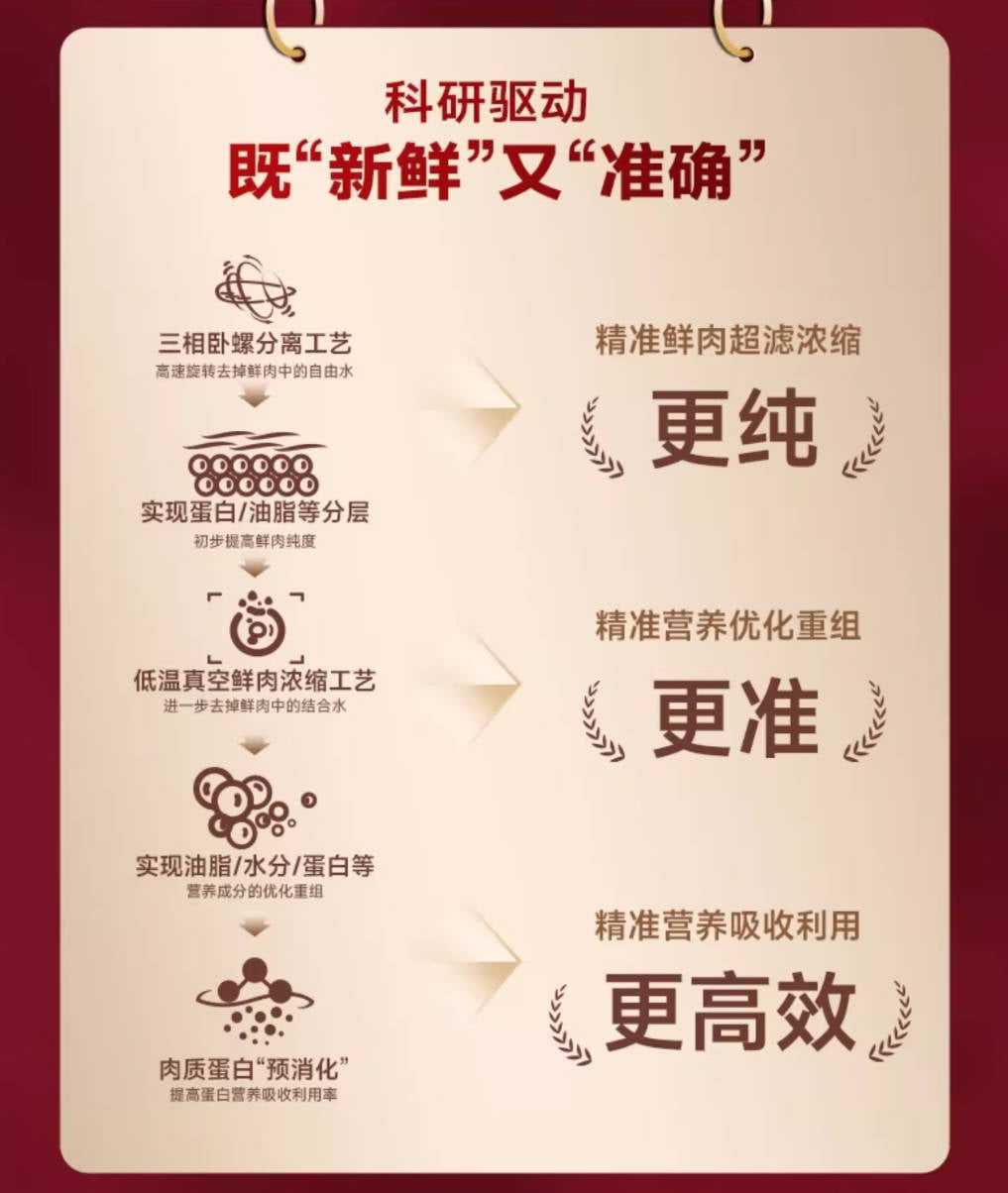 Fregate弗列加特低温烘焙猫粮系列合集