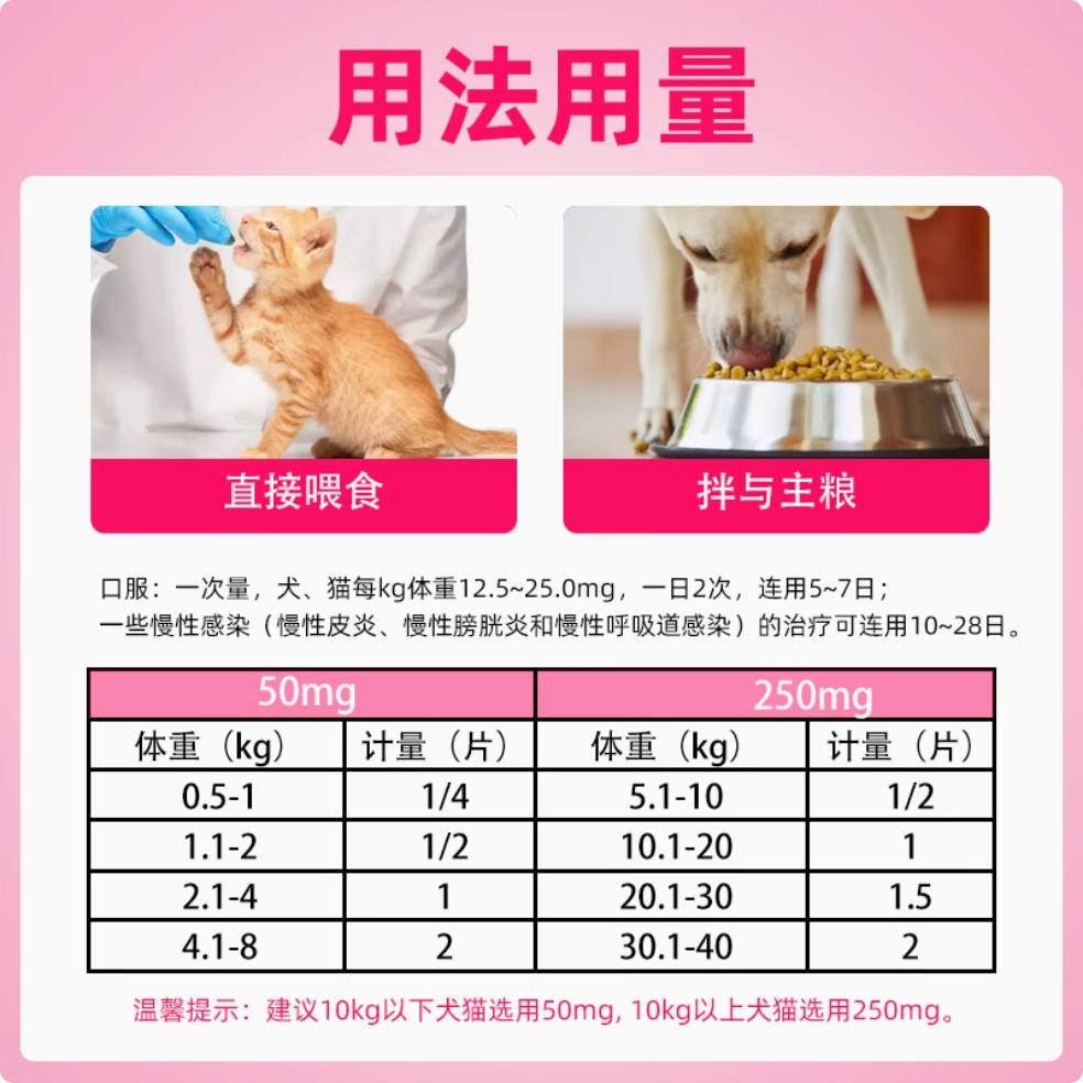 【速诺相同】朗博特朗西林阿莫西林克拉维酸钾片50mg【猫鼻支、感冒咳嗽、皮肤感染、泌尿感染】