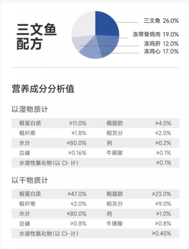 Easy Farm轻松牧场农夫肉罐猫全价主食罐52g