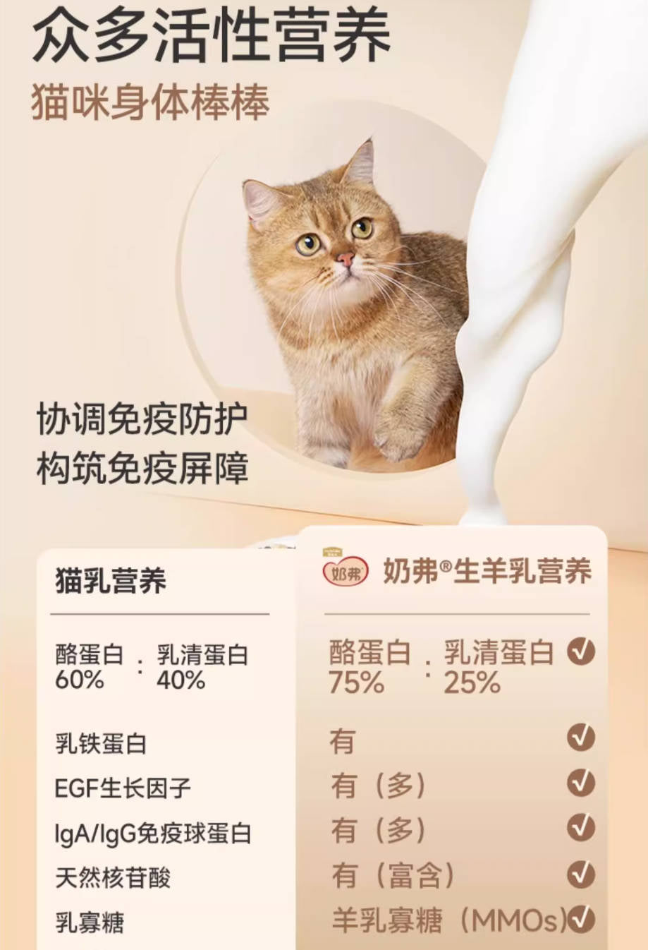 麦富迪奶弗全价营养羊奶鲜鲜肉烘焙成猫粮1.5kg