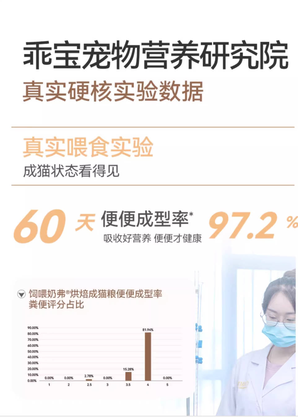 麦富迪奶弗全价营养羊奶鲜鲜肉烘焙成猫粮1.5kg