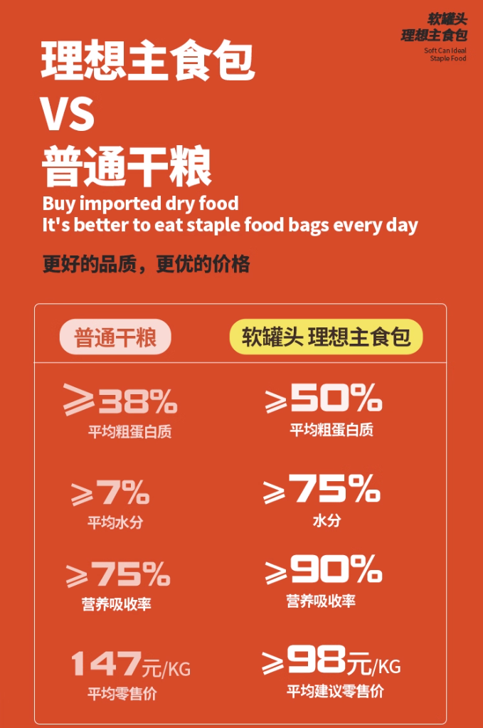 BRICHT布兰德Ideal Full-Price Soft Canned Food 100g*8